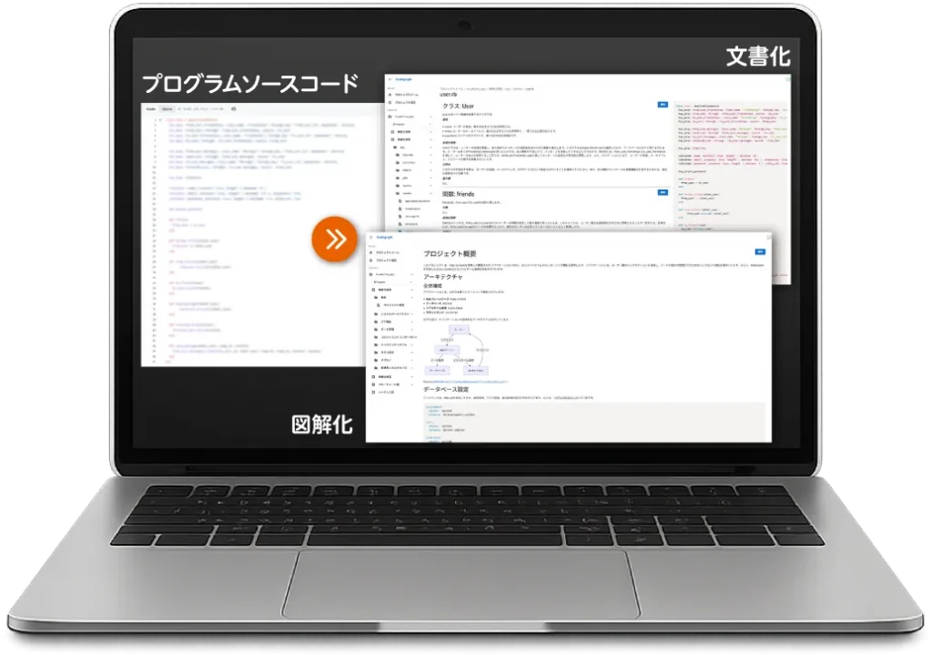 プログラムソースコード→文書化・図解化